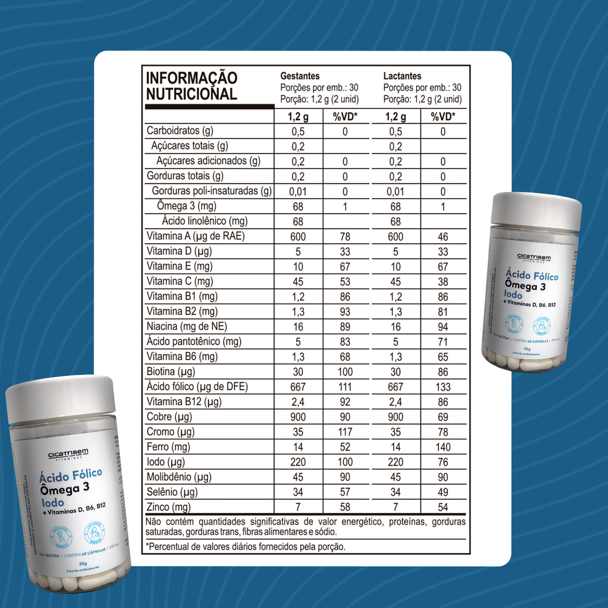 Multivitamínico com Ácido Fólico